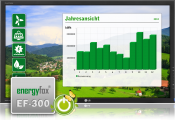 Elektronische Anzeigetafel - Energyfox