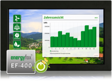 Energyfox EF-400 - Großanzeige Erneuerbare Energien Energyfox EF-400