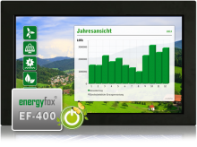 Energyfox® EF-400 32" (81cm)