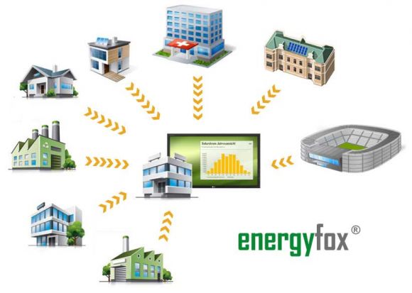 Visualisierung mehrerer Photovoltaikanlegen mit einem Energyfox-Multiaccount